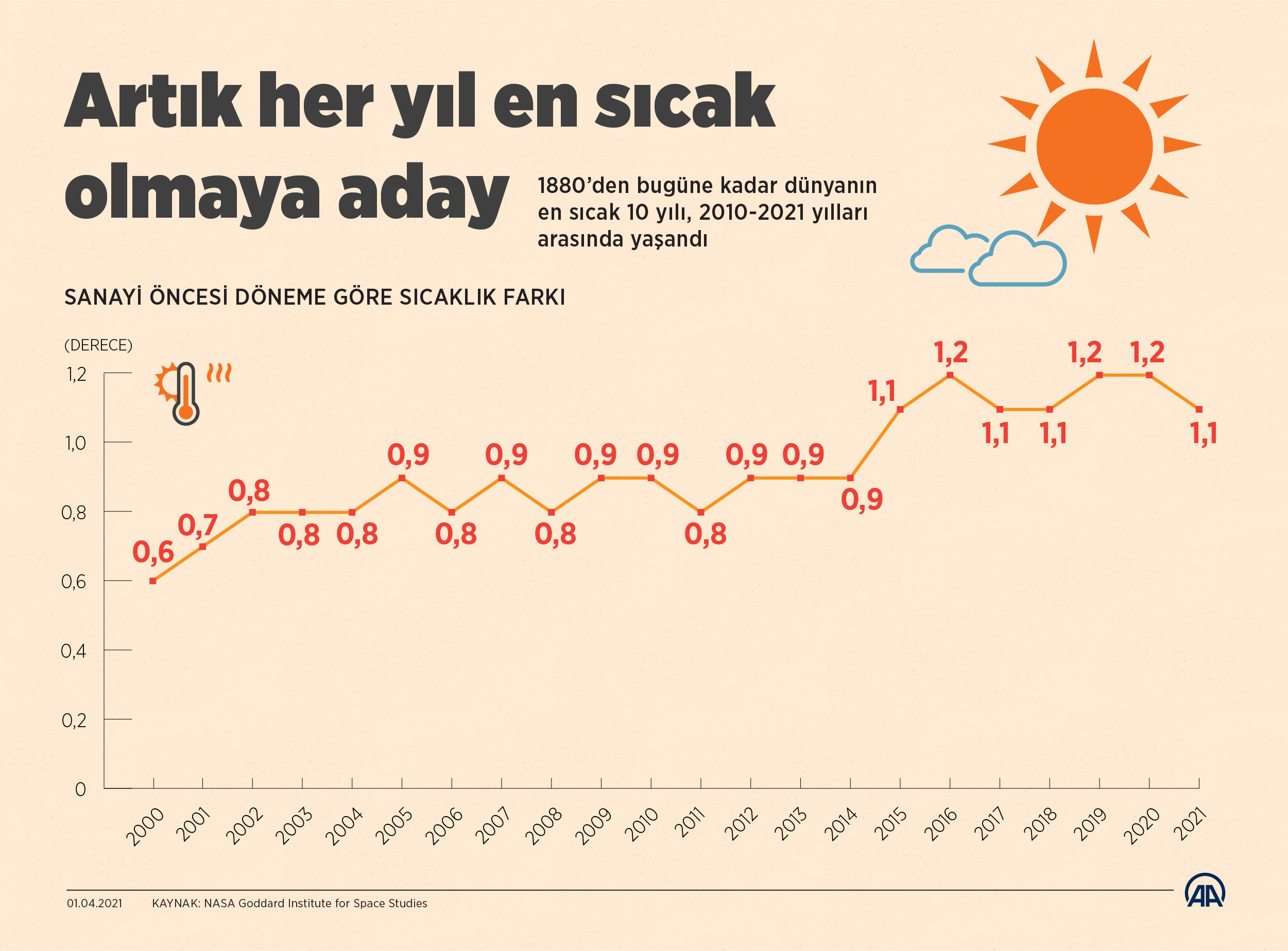 sicaklik-grafik.jpg.jpg