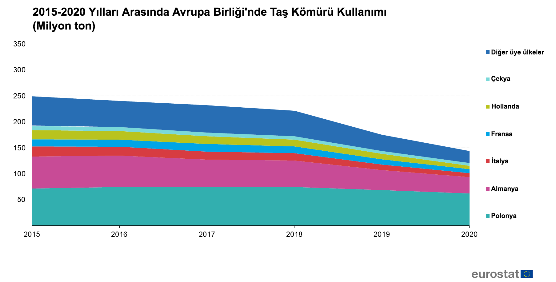 taş kömürü tüketimi.png