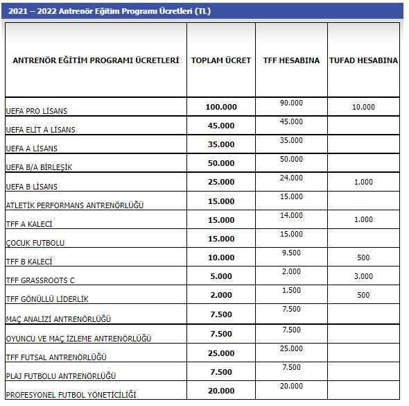 antrenör eğitim ücretleri-TFF.jpg