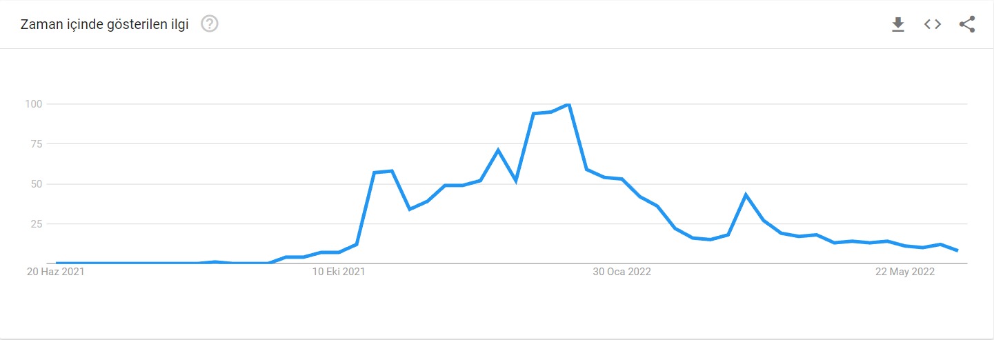 Google Trends