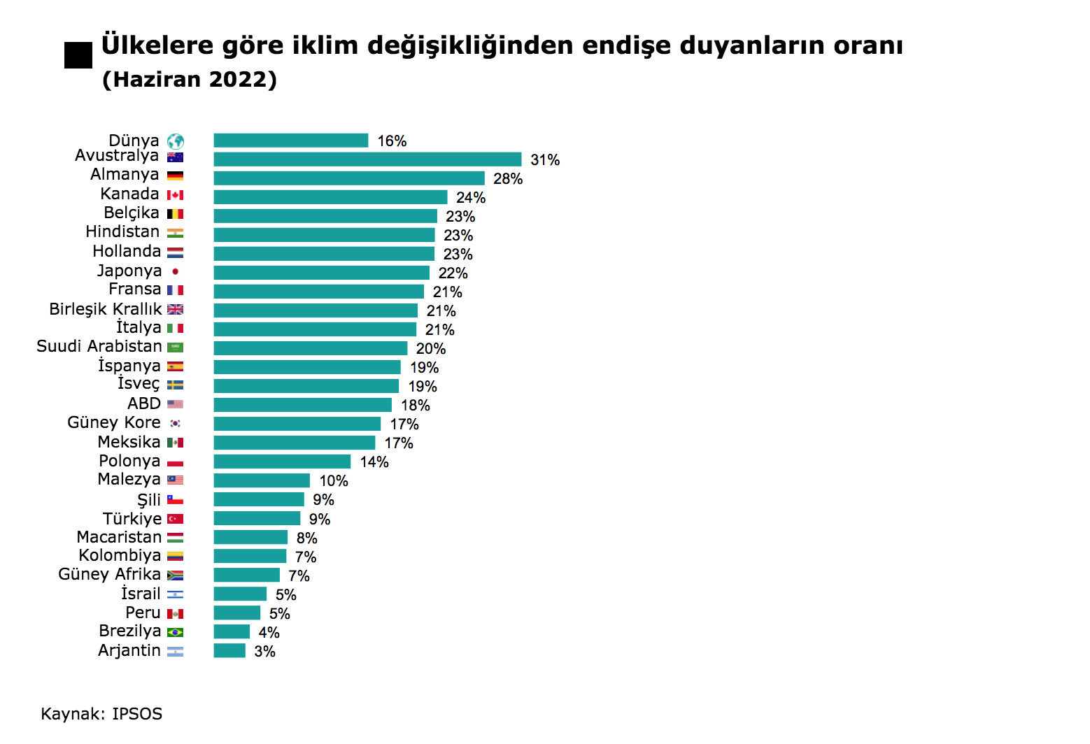 IPSOS Araştırma 6.jpg