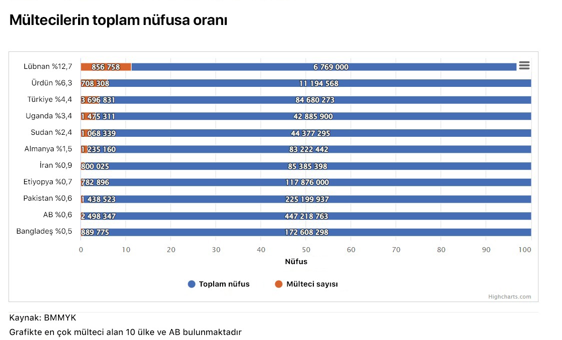 Mülteciler