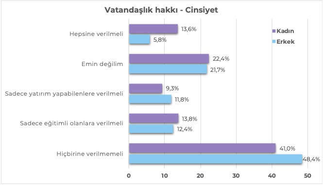 Vatandaşlık hakkı - cinsiyet