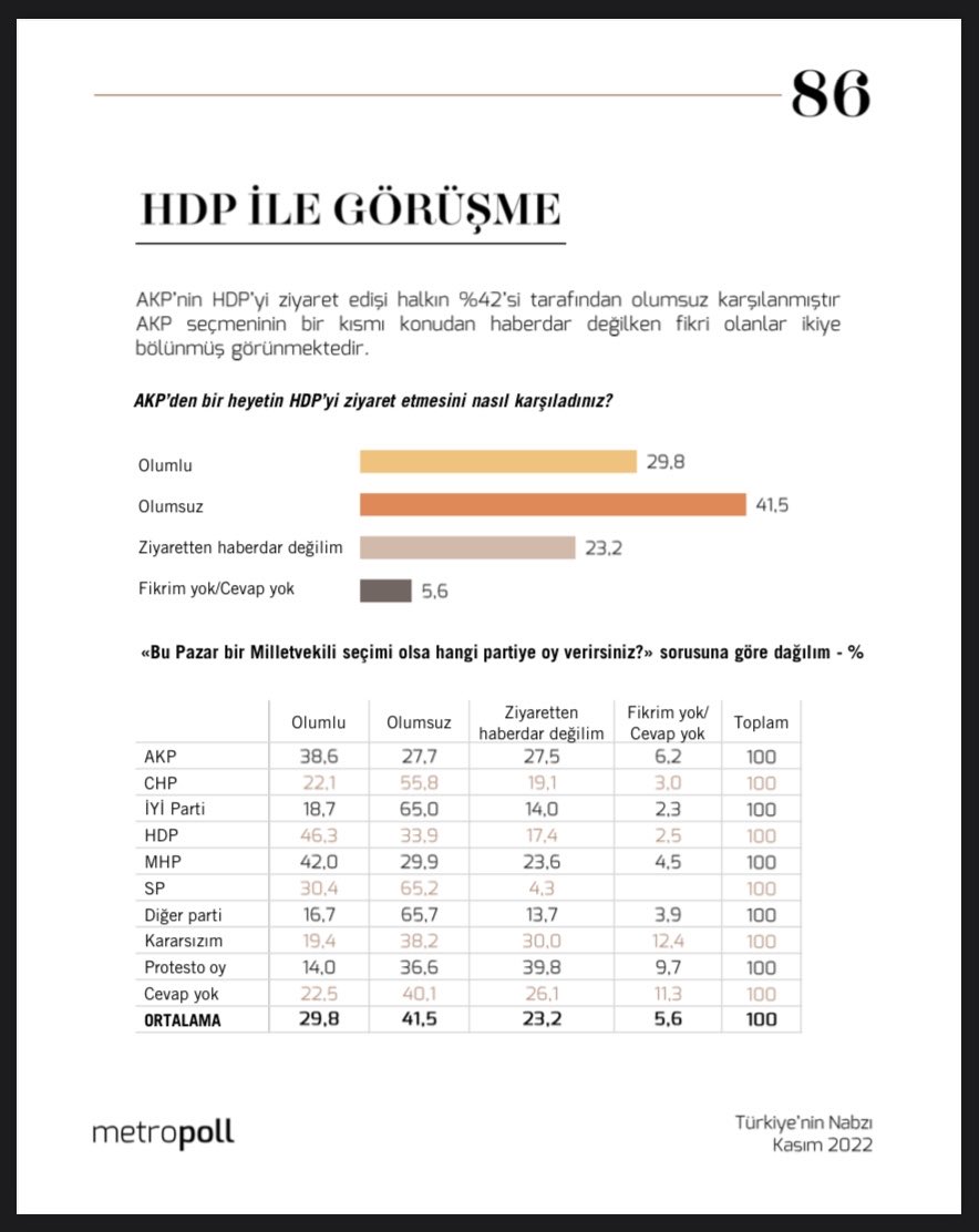 metropoll HDP ile görüşme