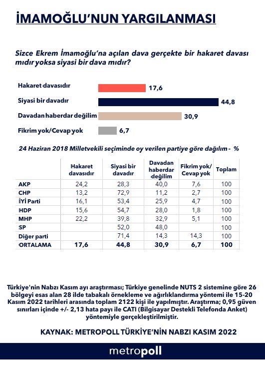 İmamoğlu dava metropoll