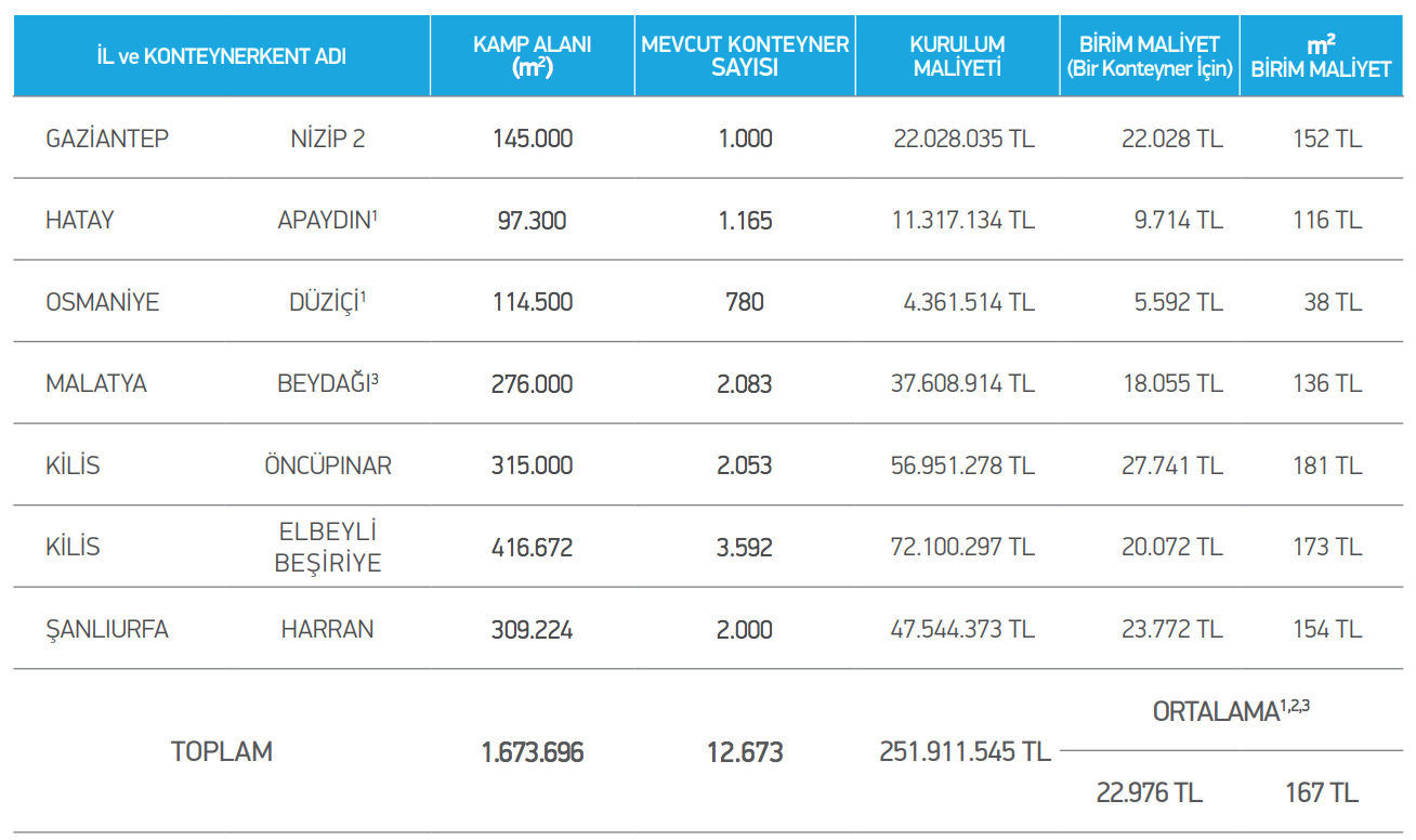 Ekran Resmi 2023-02-16 12.54.38.png