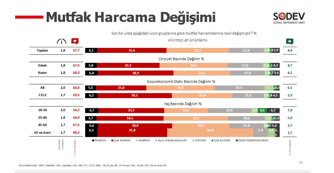 mutfak harcaması.jpg