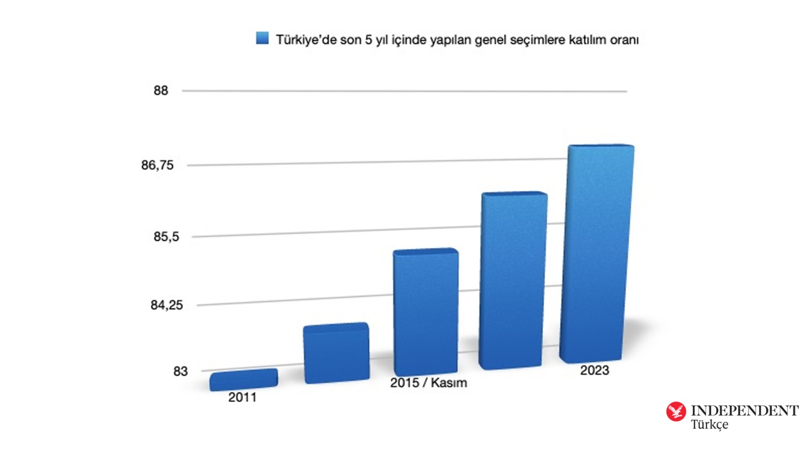 seçim tabloları