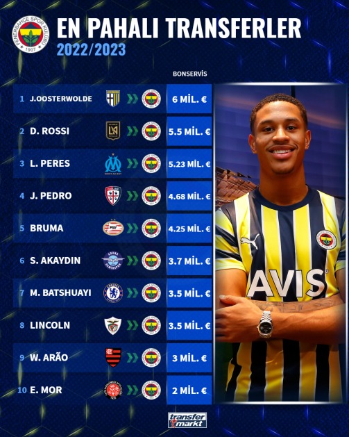 Transfermarkt-Fenerbahçe.jpg