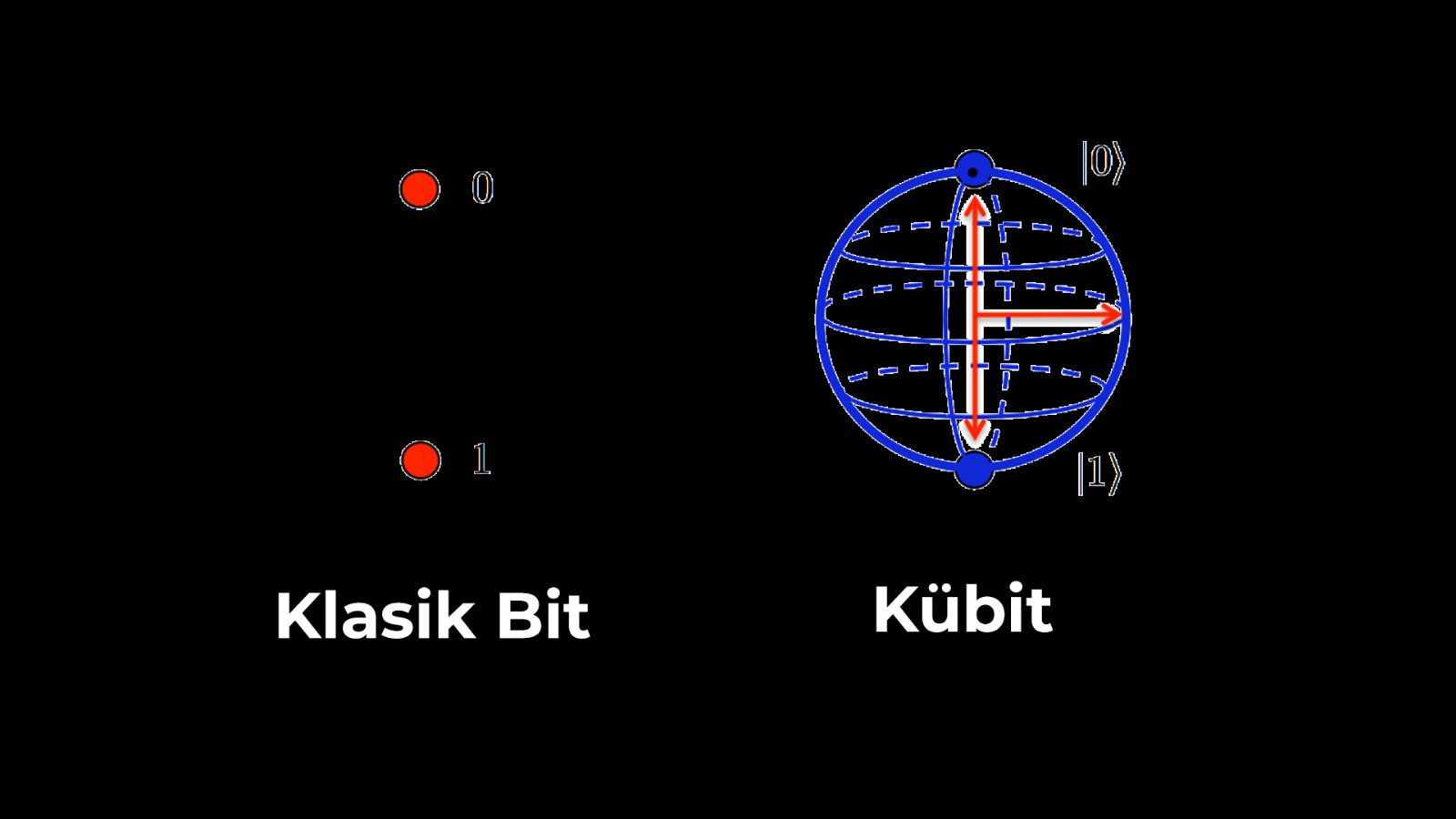 Kübit