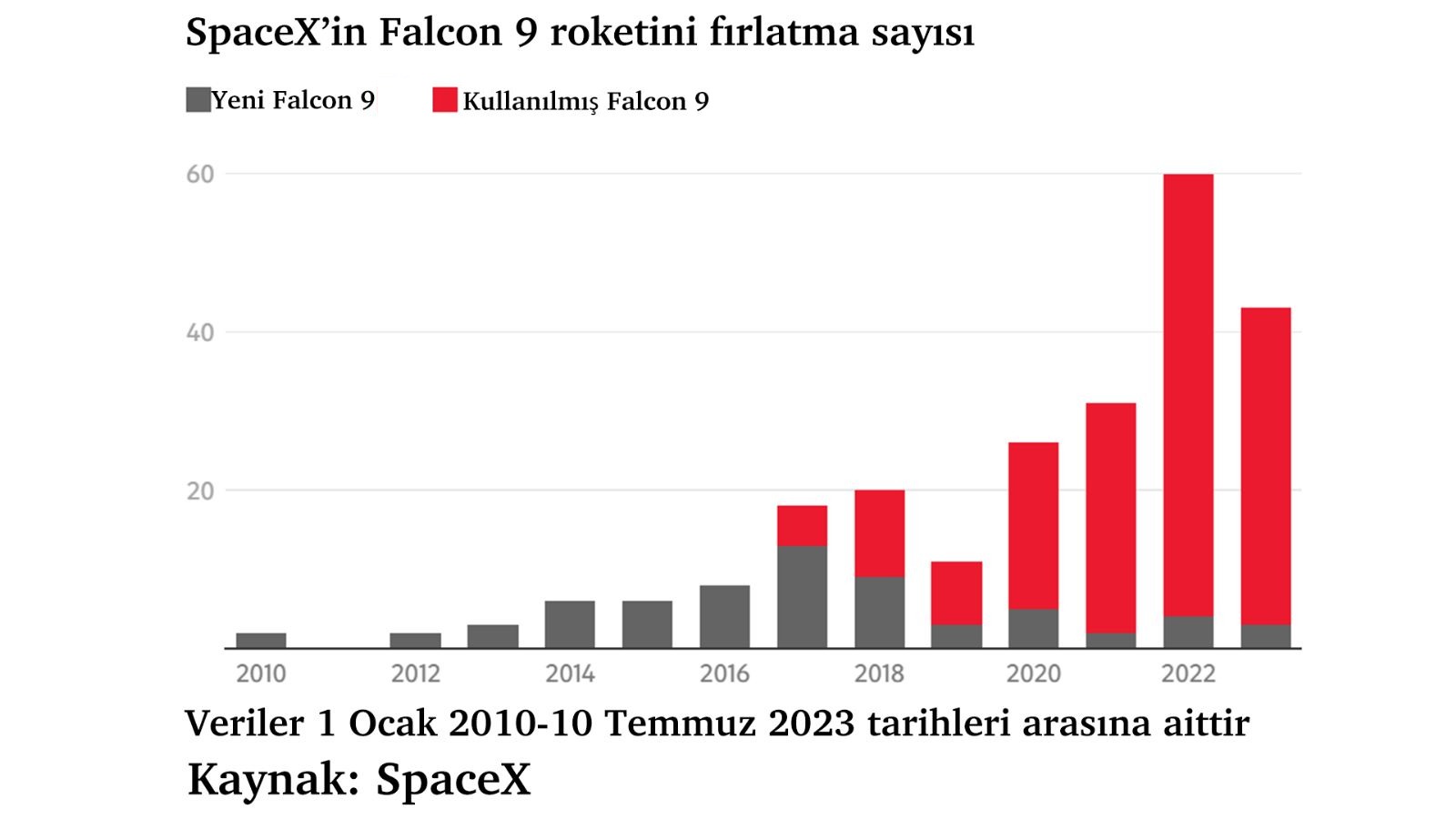 SpaceX Falcon 9