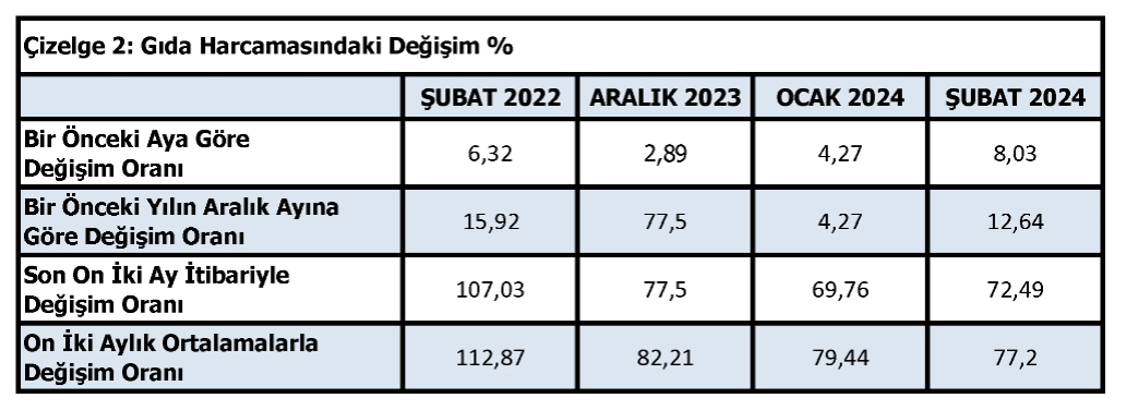 Türk İş Tablo2