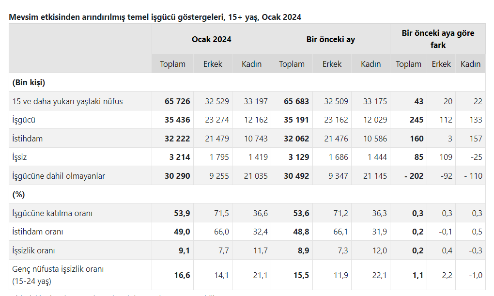 tuik2