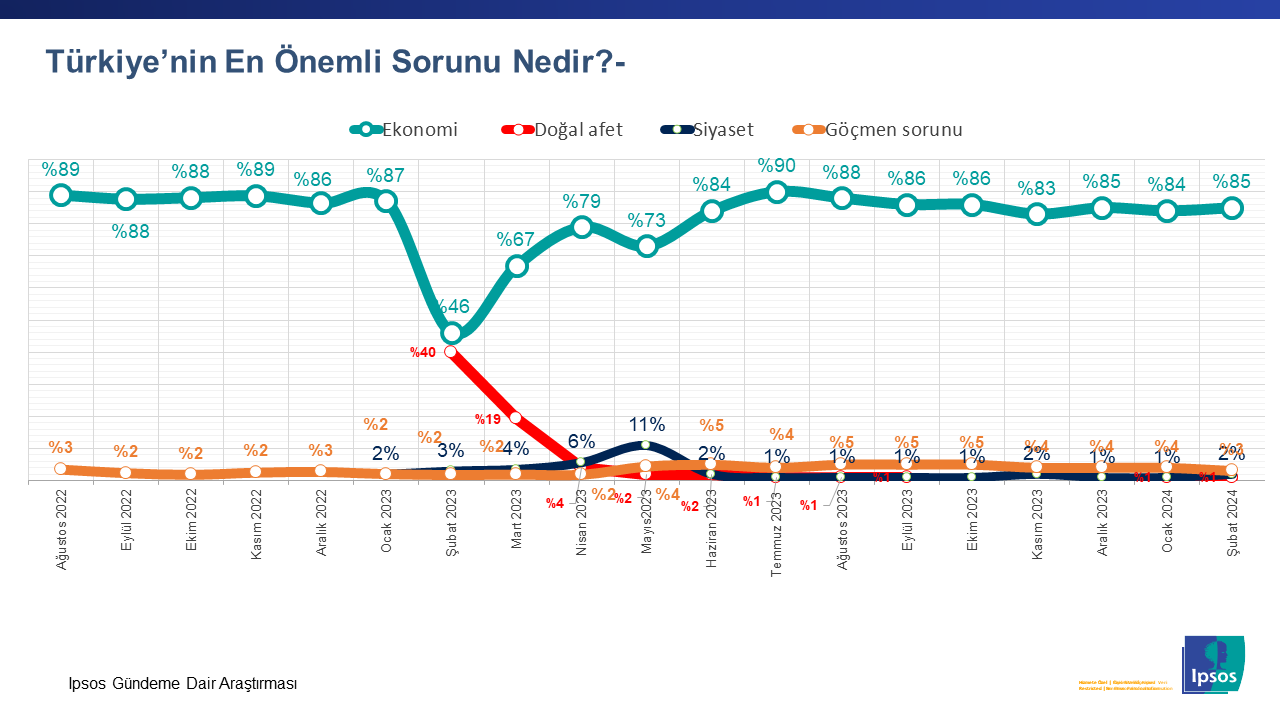 grafik