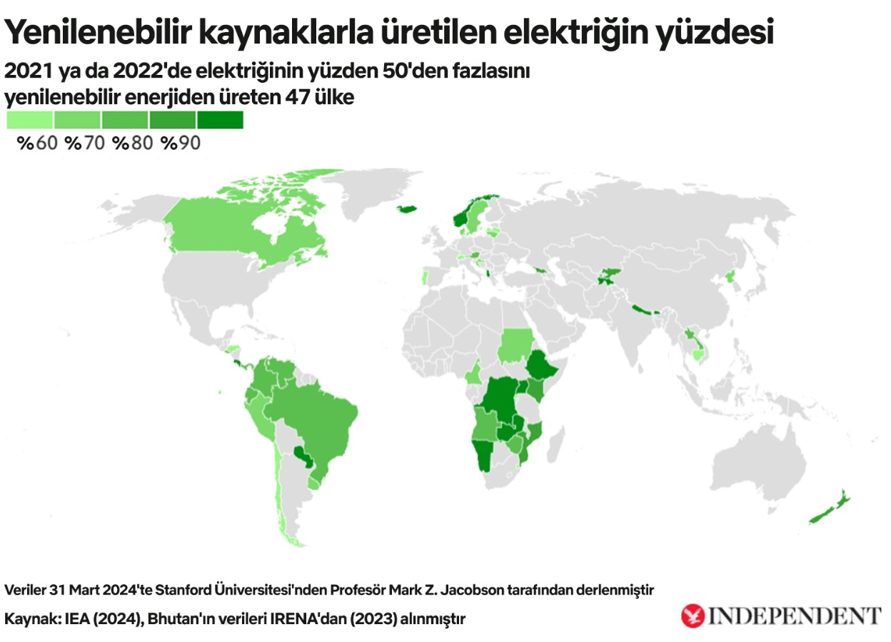 Yenilenebilir enerji