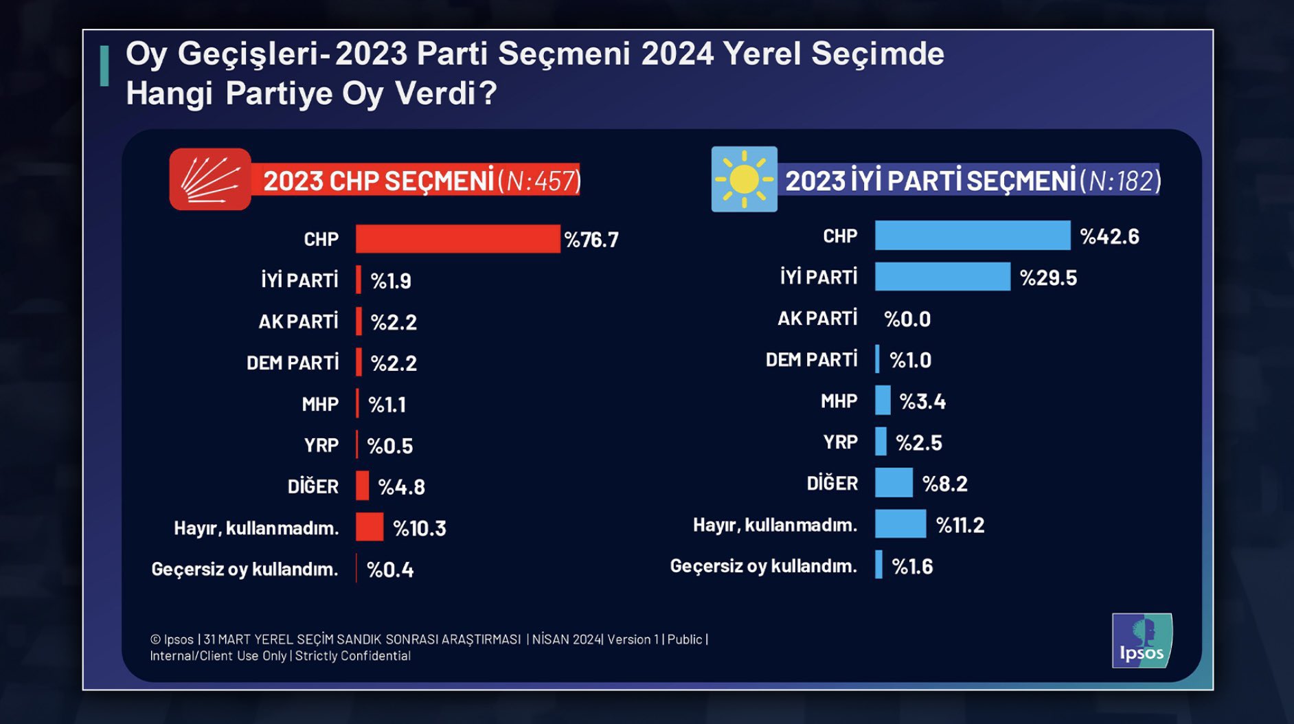 ipsos2