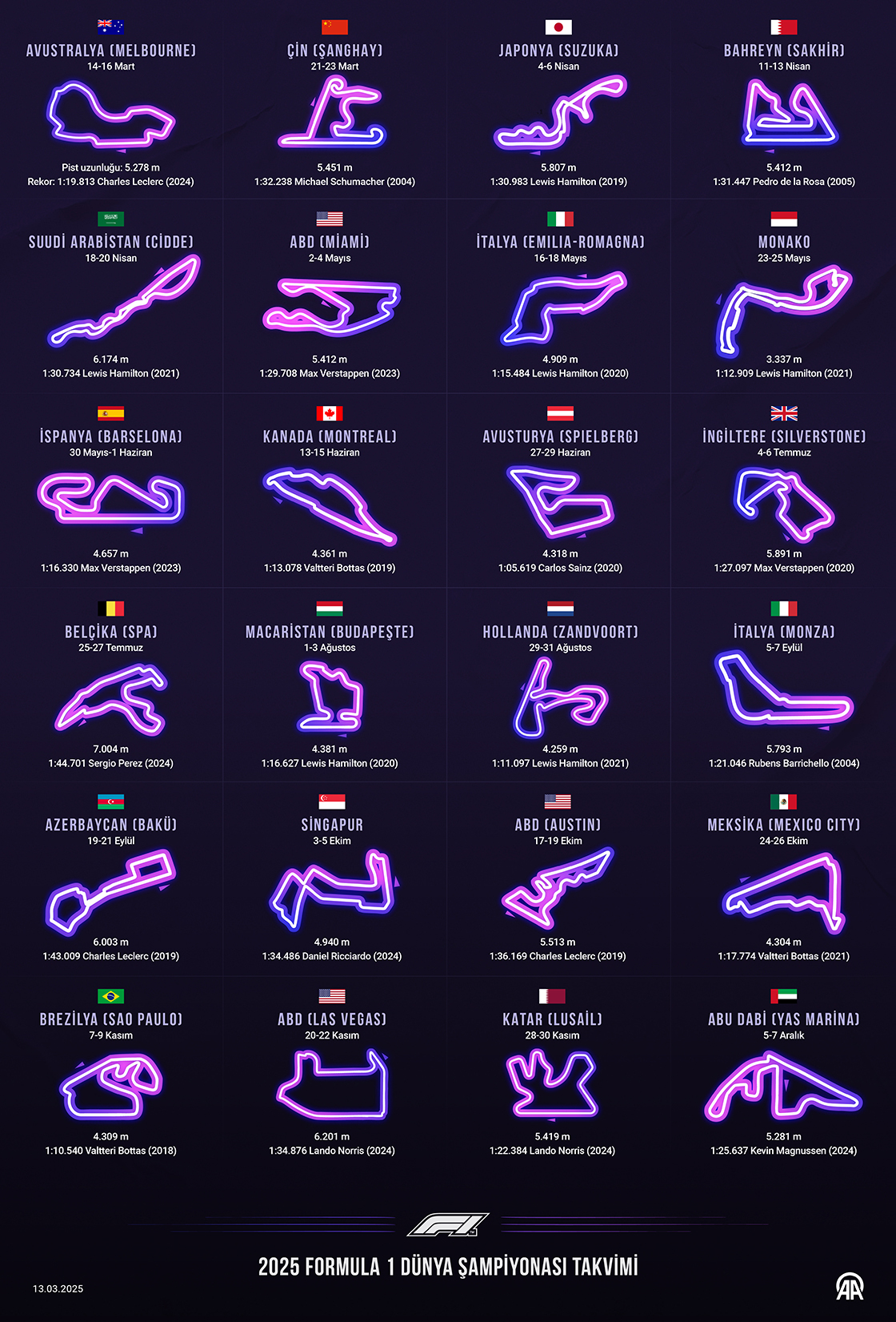 Formula 1 Yarış Takvimi