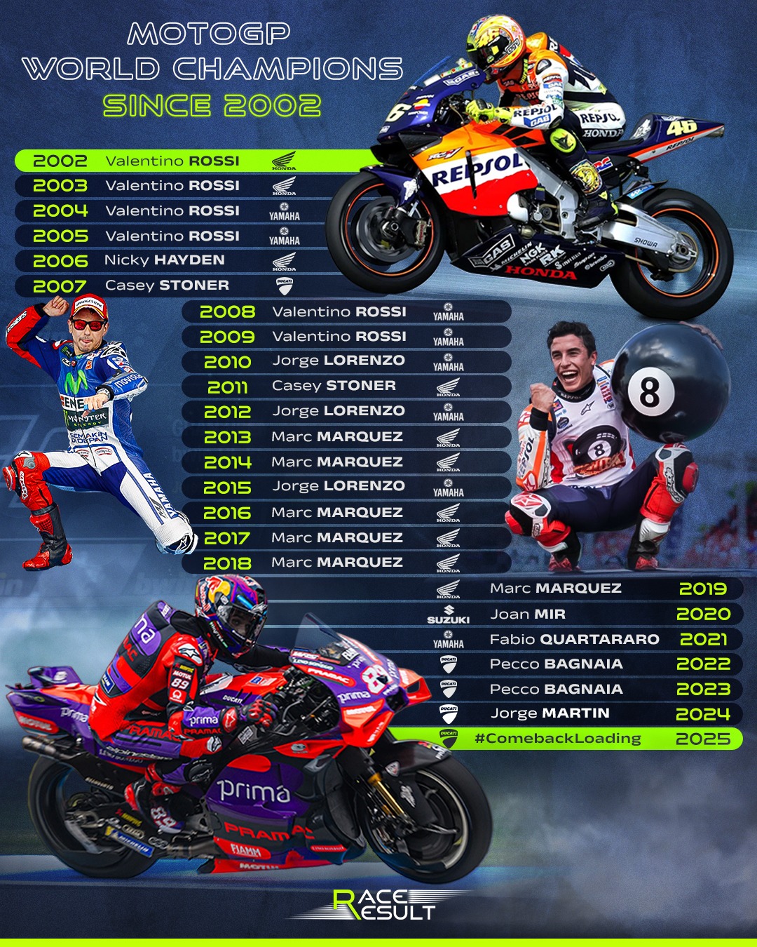 MotoGP şampiyonlukları 