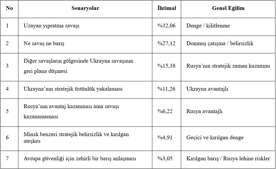 tablo
