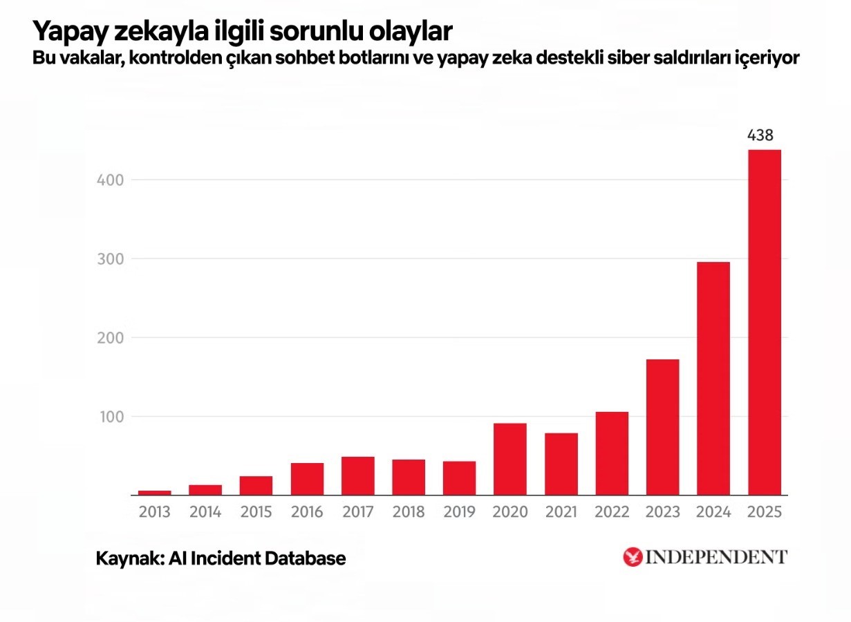 Grafik - Yapay Zeka