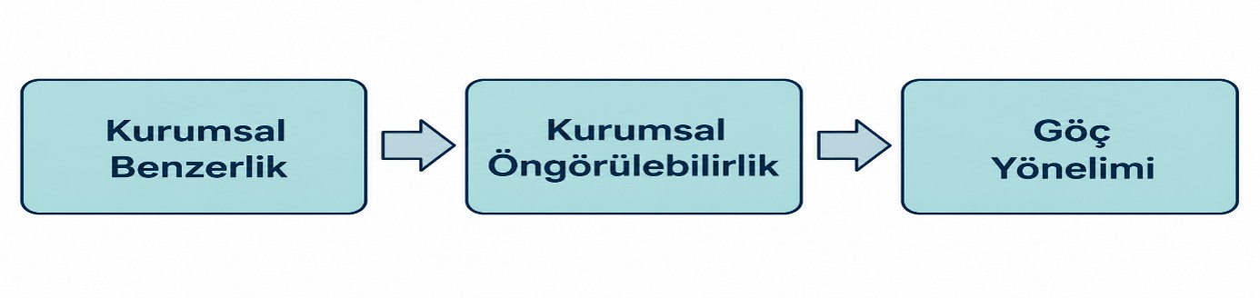 Gündem Yaratıyor: Daron Acemoğlu, kurumlar ve mültecilerin yönü