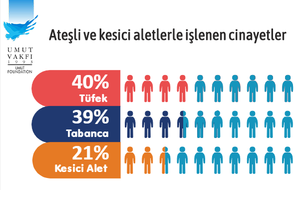 CINAYET SILAHLARI-2018.png